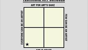 school of art type rapporto session