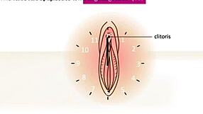 HOW TO FINGER A GIRL THE PERFECT WAY FOR MAX PLEASURE!!